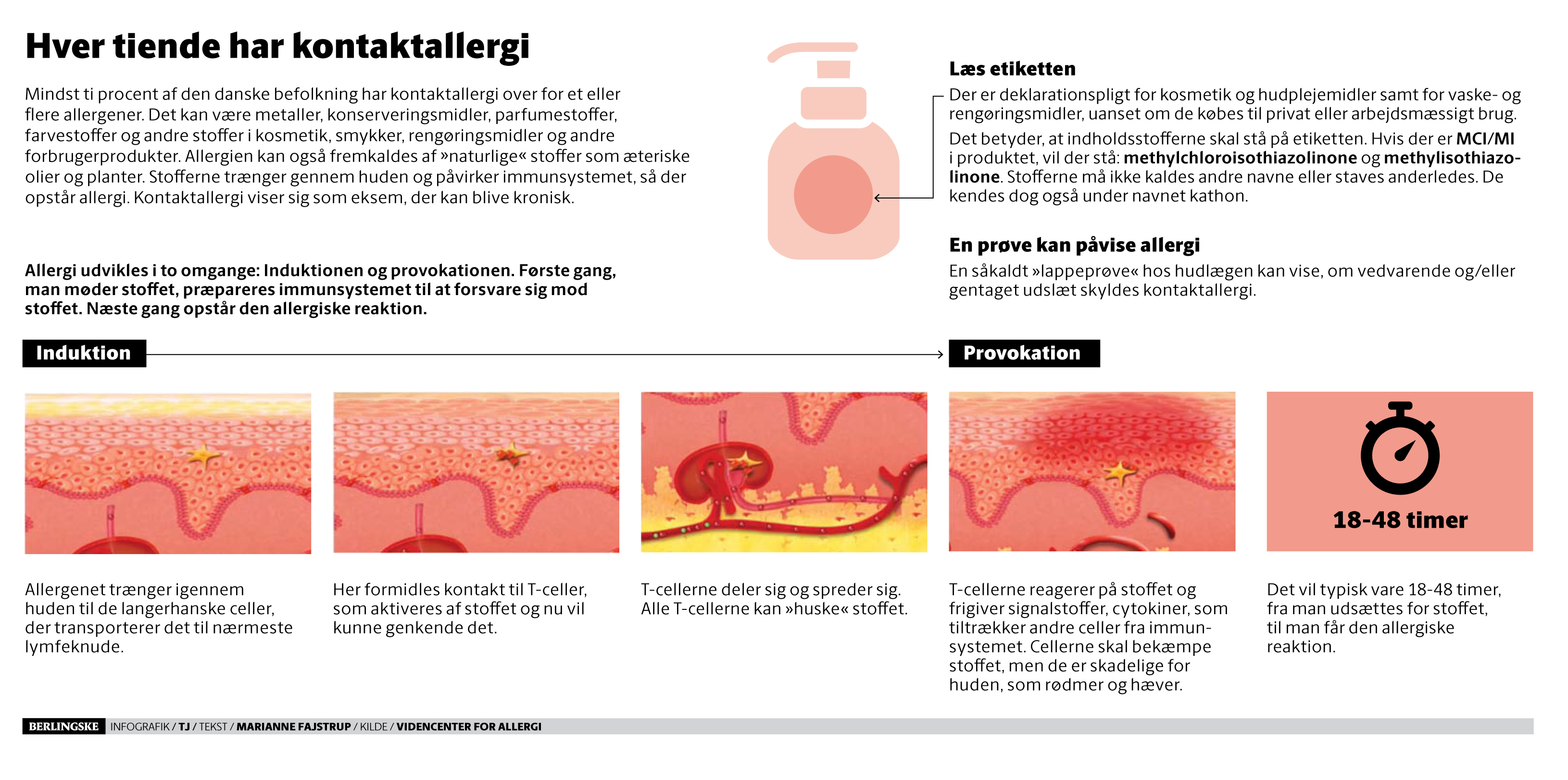 Allergibombe: Flere flere får allergi af kosmetik | BT Sundhed - www.bt.dk