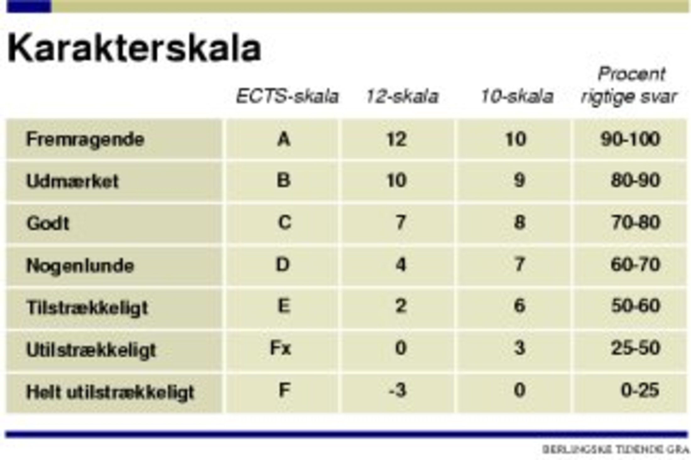 gammel karakterskala gammel karakterskala