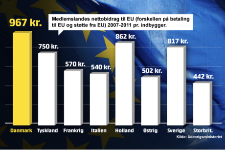 eu_grafik